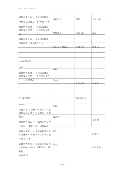 上古卷轴5炼金配方及多功效配方.docx