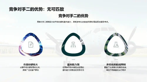 航空市场竞争洞察