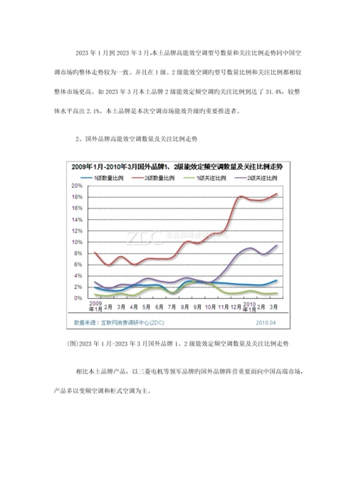 中国高能效空调市场研究报告.docx