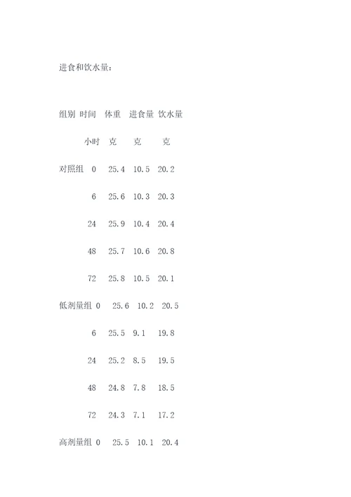 林纳试验实验报告