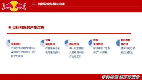 红牛视觉设计的沟通与表达PPT模板
