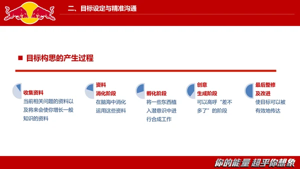 红牛视觉设计的沟通与表达PPT模板