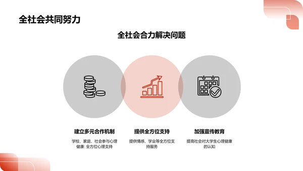 大学生心理健康问题及预防