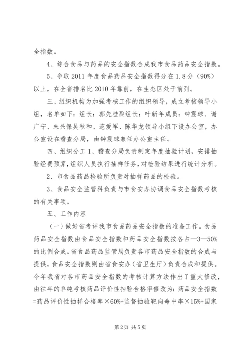 食品药品安全指数考核方案.docx