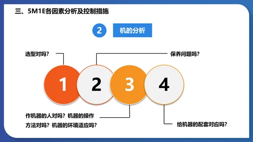 人机料法环测的分析通用PPT模板
