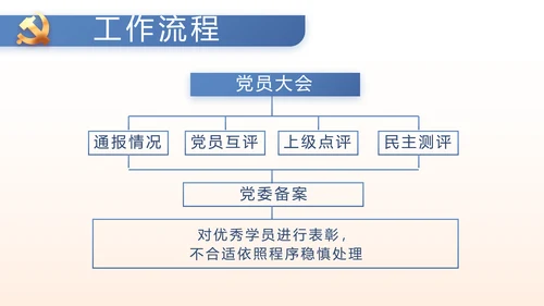 党建党风廉政学习教育动态PPT模板