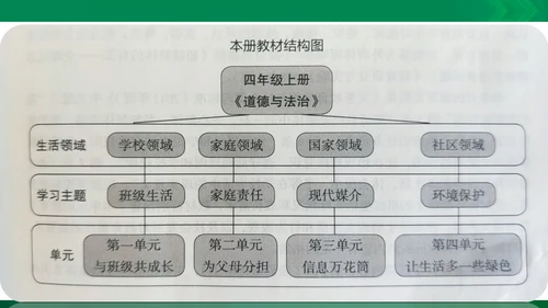 【期末复习】统编版道德与法治4年级上册第3单元 信息万花筒 复习课件（24张PPT）