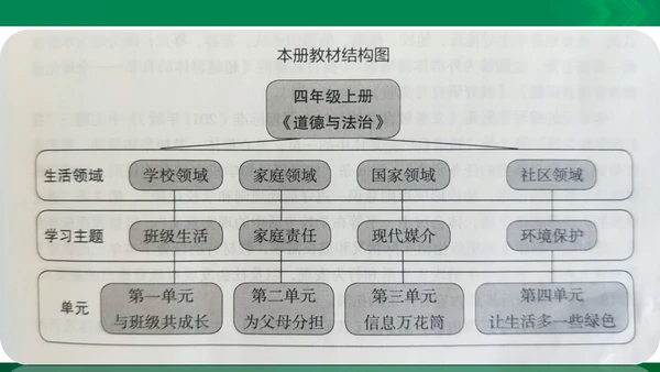 【期末复习】统编版道德与法治4年级上册第3单元 信息万花筒 复习课件（24张PPT）