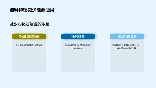绿色革新：种植未来能源