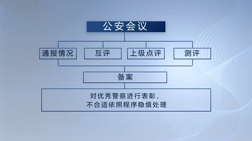 公安部治安管理局公安警察工作PPT