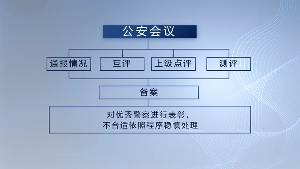 公安部治安管理局公安警察工作PPT