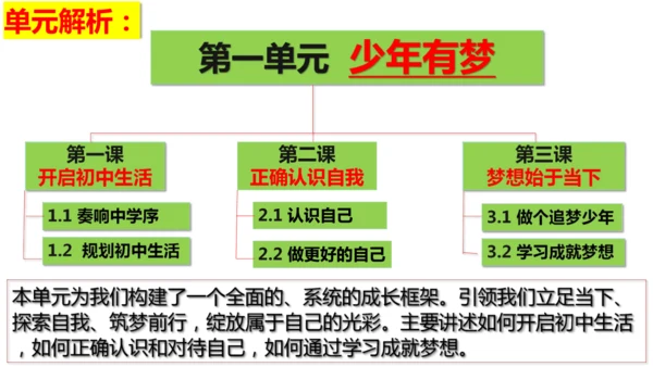 第一单元 少年有梦【核心考点复习课件】(共30张PPT)