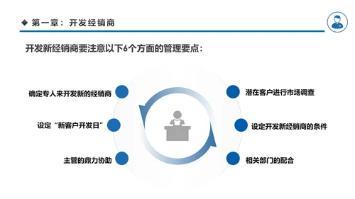 客户管理技巧企业团队管理职场培训PPT模板