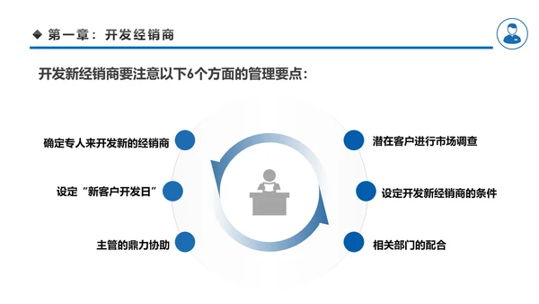 客户管理技巧企业团队管理职场培训PPT模板