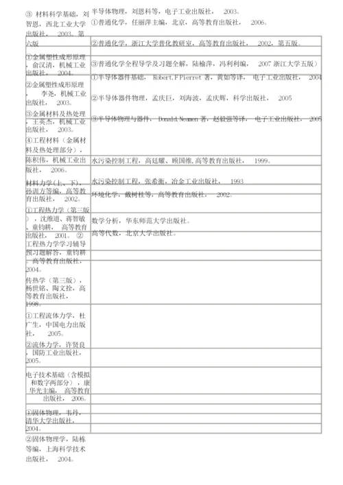 广东工业大学初试专业课参考书目.docx