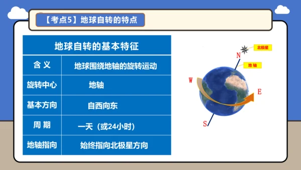 【学霸提优】第一章 地球 （第2课时复习课件46张）-人教版（2024）七年级地理上册