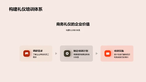 商务礼仪的战略应用