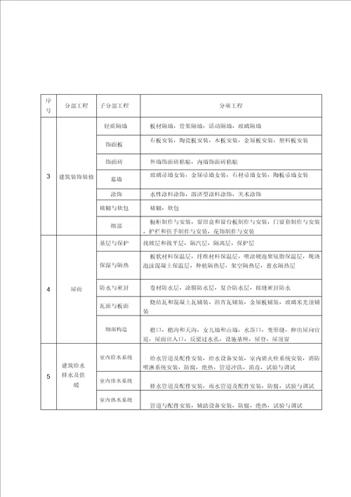 GB50300 2013建筑工程施工质量验收统一标准表格word版