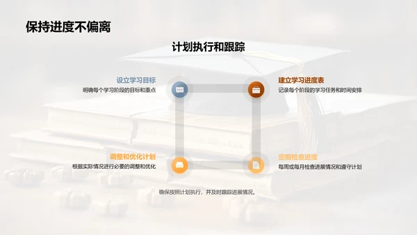 硕士学期学习策略