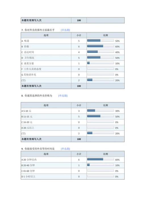 微果微信订餐外卖市场调查报告