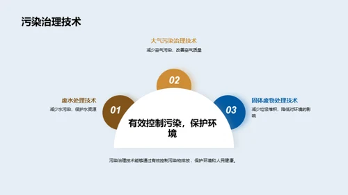 环保技术：城市新动力