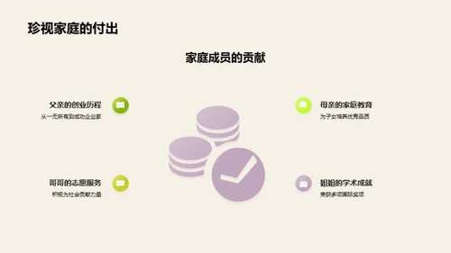 家庭纪念日述说历程