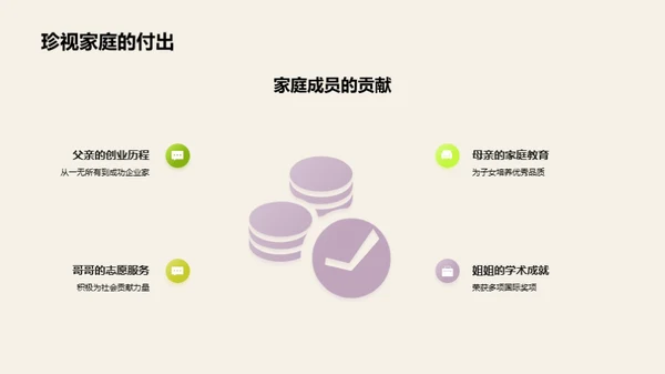 家庭纪念日述说历程