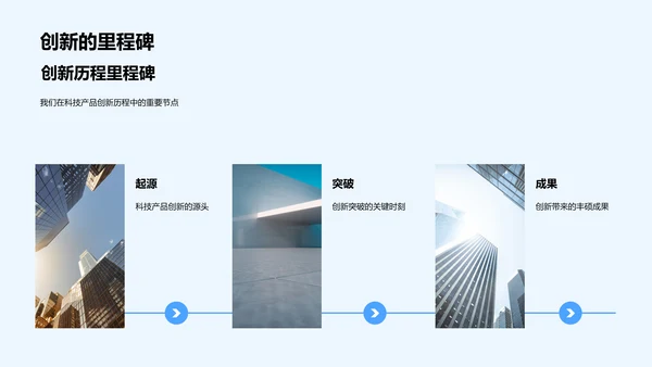 科技产品创新报告PPT模板