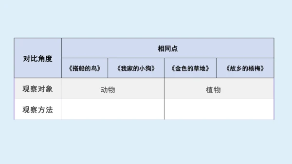 部编版三年级语文上册 第五单元习作例文：我家的小狗  课件