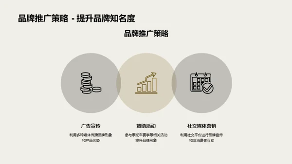 摩托车市场全景扫描
