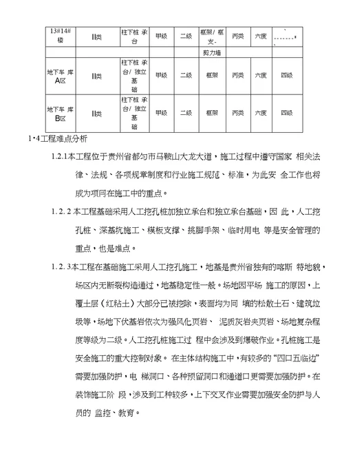 安置房工程安全文明施工方案最终版