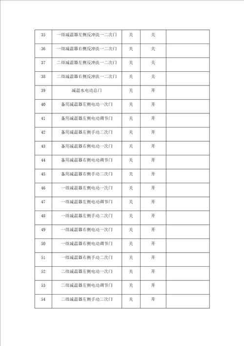 锅炉启动前的检查与试验