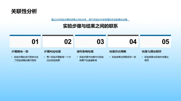 揭秘科学实验之旅