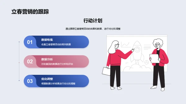 立春营销攻略