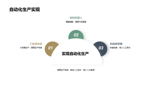 电动机：自动化的心脏