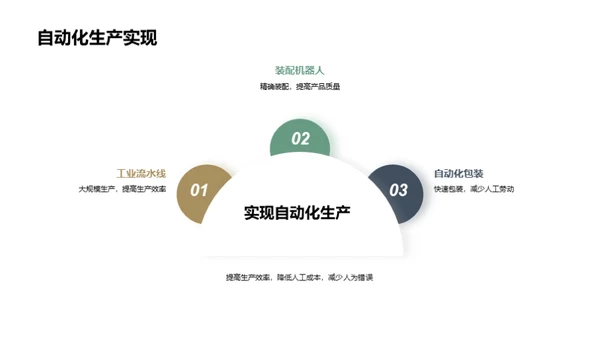 电动机：自动化的心脏