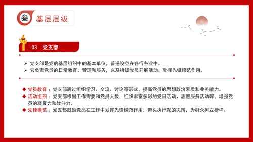 党支部党务知识微党课：党组织结构详解ppt课件