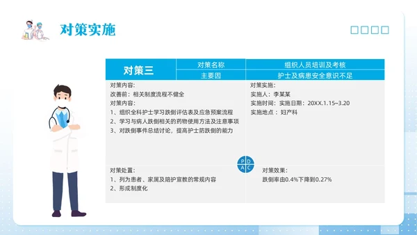 蓝色简约护理pdcaPPT模板宣传PPT动态PPT