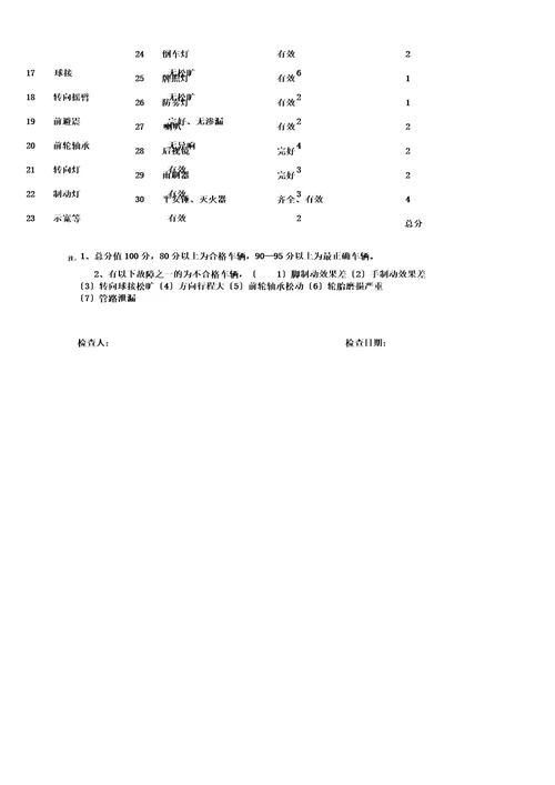 车辆检查评分表
