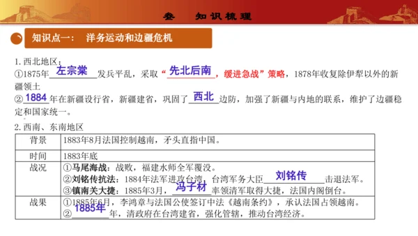 第二单元  近代化的早期探索与民族危机的加剧（复习课件）-【课堂无忧】新课标同步核心素养课堂