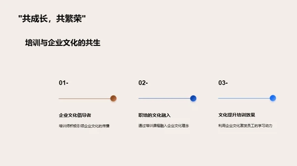培训师：企业文化的导师