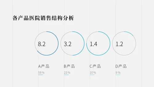 医药行业销售述职报告通用PPT模板