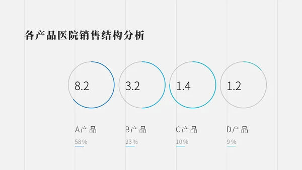 医药行业销售述职报告通用PPT模板