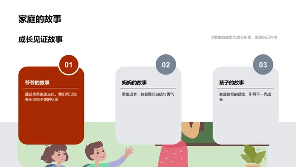 家庭教育解析报告PPT模板