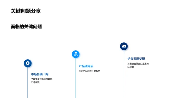 汽车业务全面解析