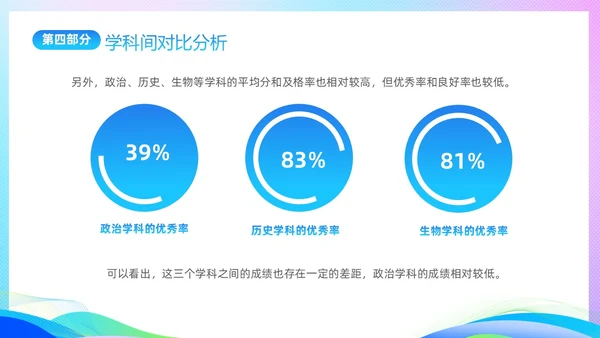 期中质量分析渐变科技风期中考试成绩分析大会主题PPT