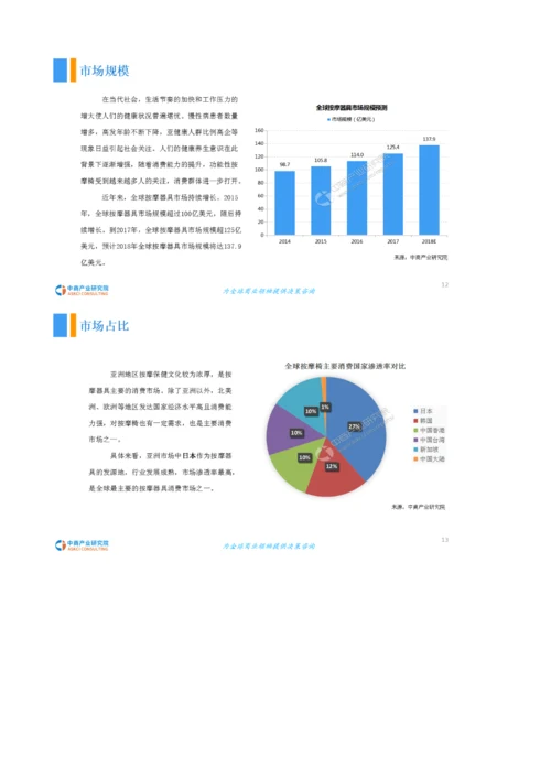 中国共享按摩椅市场发展前景研究报告.docx