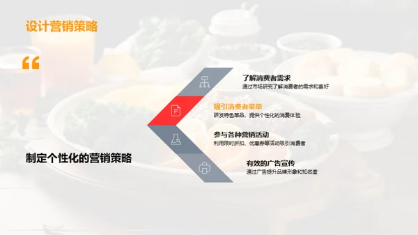 双十一餐饮营销策略