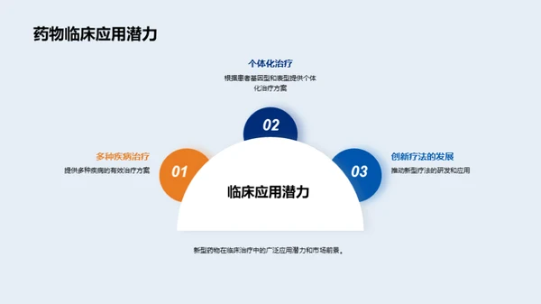 新药临床试验全解析