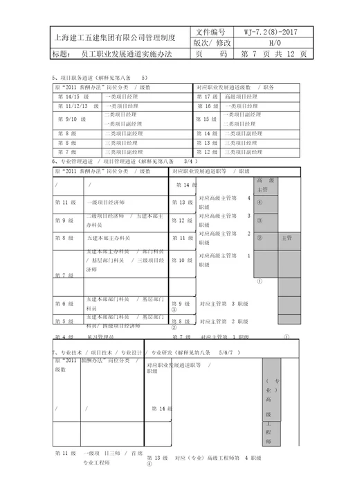 员工职业发展通道实施办法